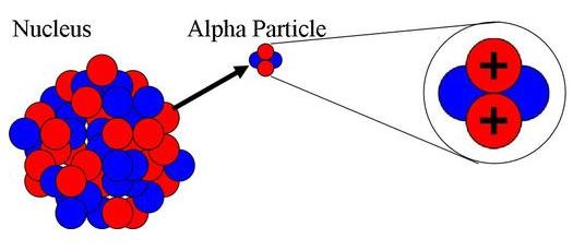Alpha Ray