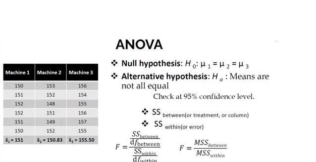Analysis of variance Degrees of freedom