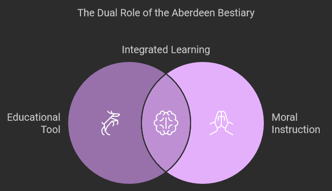Historical and Cultural Context of Aberdeen Bestiary