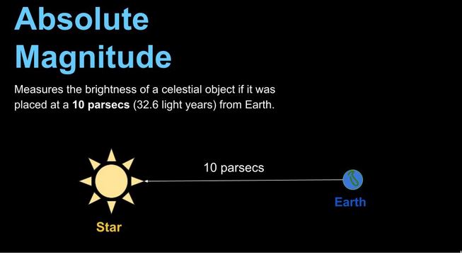 Absolute magnitude