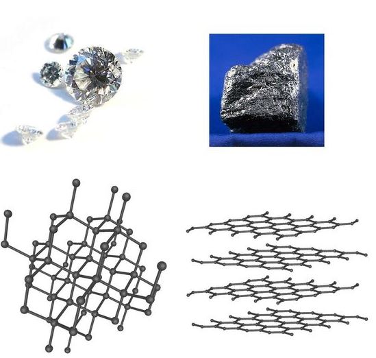 Allotropy