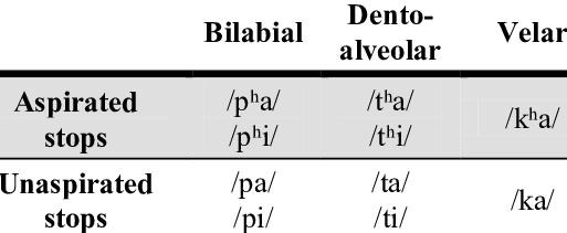 In linguistics, consonants are sounds produced by restricting airflow in various ways using the tongue, lips, and other parts of the vocal tract.